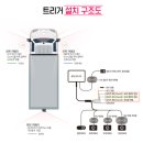 성내모터스 | 고성4채널블랙박스 함안의령군북지수거제통영사천창원진해부산 스타리아 마이딘 Q10 출장 설치하였습니다.