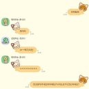 [테일즈런너] 얼렁뚱땅 5월 테런 일기 - 2 -