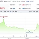 주식회사 대진정공 티스토리