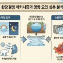 무결 발전소 네이버블로그