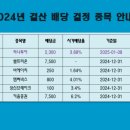 비에이치투어