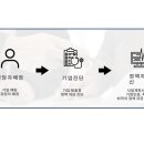 제이엠파트너스 - 강남구 테헤란로 401 | 제이엠파트너스