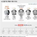 금성종합유통