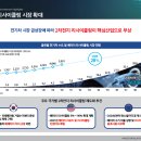 성일하이텍(주) | [공모주] #2차전지 #폐배터리 성일하이텍(주) - 청약 배정 결과 + 매도 후기