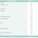최계사 이미지