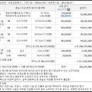 석촌리 경로당 이미지