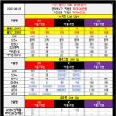 단통법해지 시행일, 폐지 이후 보조금 지원 확대! 부산대휴대폰성지 이미지