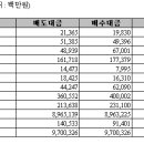 (주)아이엠 게임즈 이미지