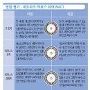 컴퓨터보안전공, 네트워크보안ːNAC(Network Access Control) 분석, IP 네트워크 scanning 기법 이미지