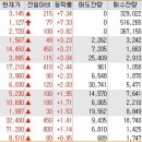 위더스제약(주) 이미지