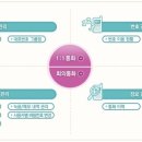 엘지키폰 이미지