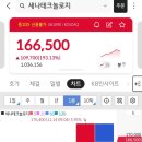 (주)세나테크놀로지 | 세나테크놀로지 매도후기