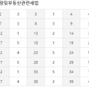 공인중개사 이미지