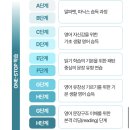 B.I.G.English