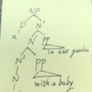 spec vs adjunct (질문x 기록용) 이미지