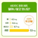 유기농 레몬즙 레몬수 디톡스 추천 네이처팜 유기농 레몬즙 에브리데이 365