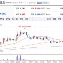 주식회사 아이에이치큐