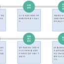 데브 아이 이미지