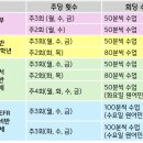 프렙브릿지어학원