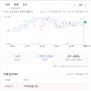 봉은초등학교 이미지