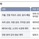 디엔에이서울(주) 이미지