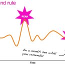 피크엔드 이미지