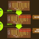 더바람