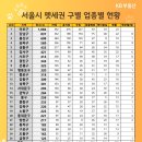 세권 이미지