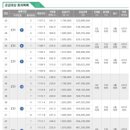209-운정3-209 네이버블로그
