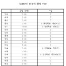 2023년 임용고시 중국어 확정 티오 정리 이미지