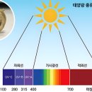 미사피부과의원 네이버블로그