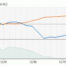 [NH투자증권] 매수세가 활발하게 유입 이미지