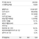 에스티엠글로벌