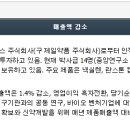 푸른약품 이미지