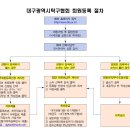 2023 타그로배 대구광역시탁구협회 챔피언스리그 1차전 / 초심부 탁구대회 이미지