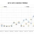 덕양시장 이미지