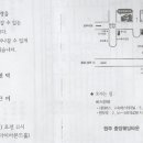 많은 축하 바랍니다-최영필 부지부장 장남결혼 이미지