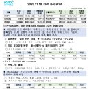 (주)에스엘바이오 | 주식 노트(11/18): 中-日 갈등 고조 속 반사이익 기대감...