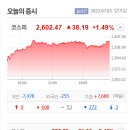 매동상회