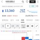 대한광통신 주식 소액 매도 후기