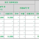 (주)동국생명과학 네이버블로그