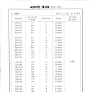 코스모수학과학학원