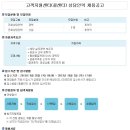 하이투자증권 채용 / 고객지원센터(콜센터) 상담인력 모집 (~10/03) 이미지