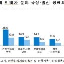미래종합인력 - 사천시 | 미래종합인력