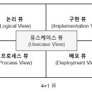 정보처리기사 필기 - 소프트웨어설계 이미지