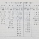 내음성 이미지