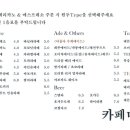 카페머물다 - 북구 동대로 17 | 카페머물다