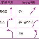 인투인골프