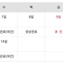 센트럴가정의학과의원 이미지