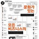 모아래푸드